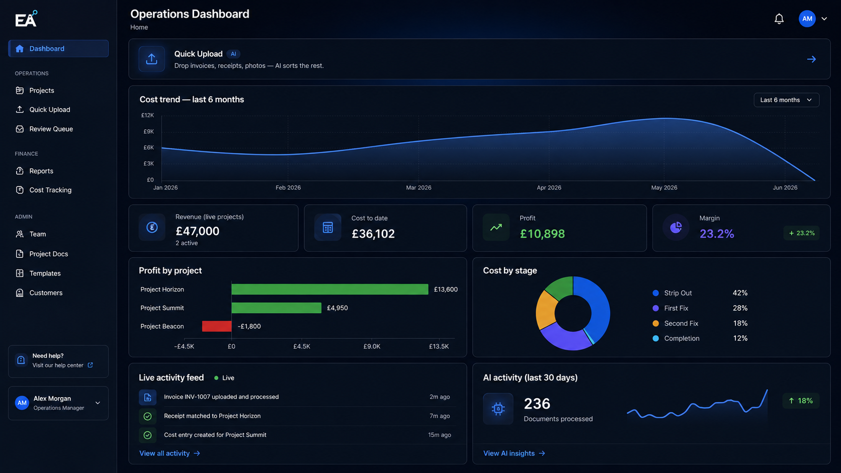 Empire Automations operations dashboard preview